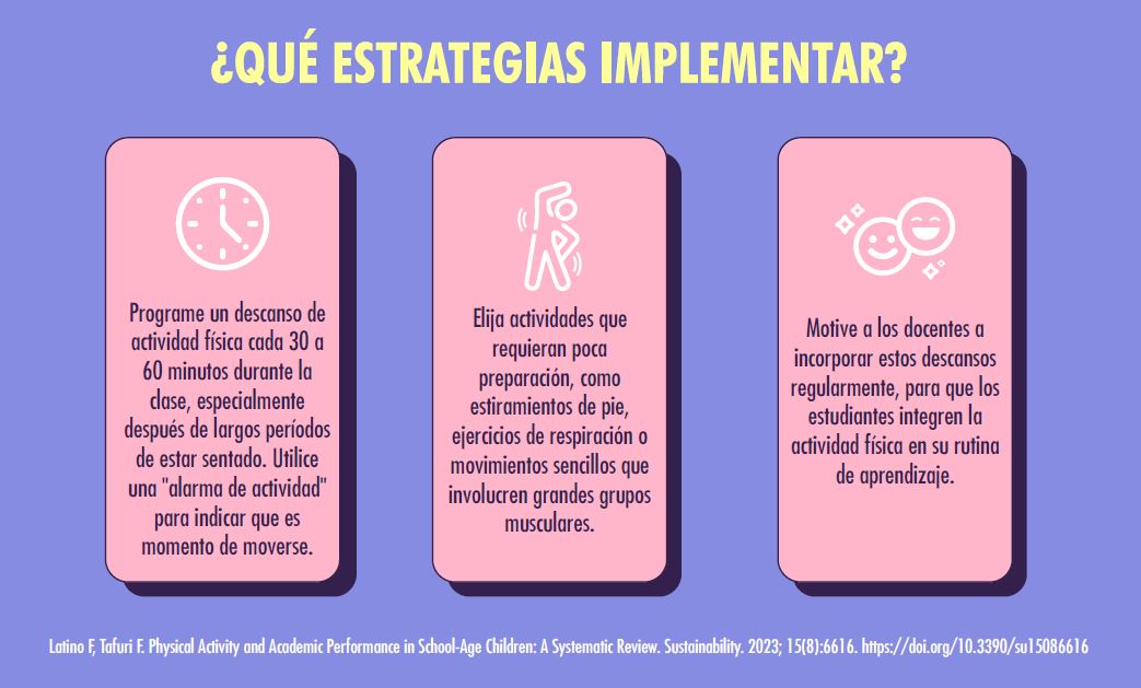 Impacto de la actividad física